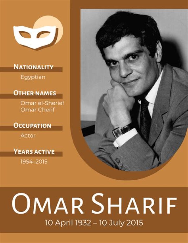 Omar Sharif Biography; Net Worth, Height, Son, Movies And Cause Of Death